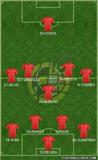 Spain Formation 2017