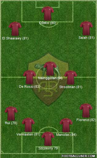 AS Roma Formation 2017