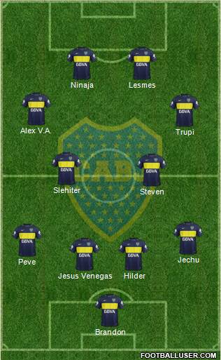 Boca Juniors Formation 2017