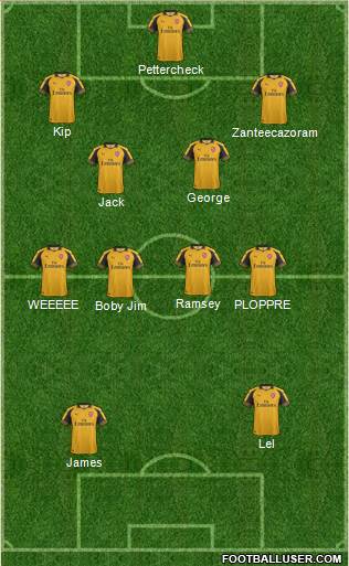 Arsenal Formation 2017