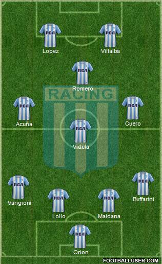 Racing Club Formation 2017