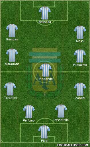 Argentina Formation 2017