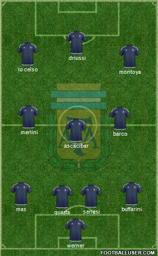 Argentina Formation 2017