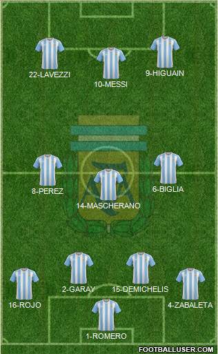 Argentina Formation 2017