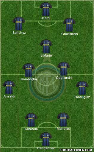 F.C. Internazionale Formation 2017