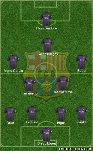 F.C. Barcelona Formation 2017