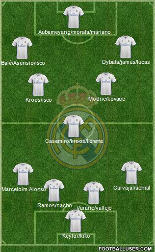 Real Madrid C.F. Formation 2017