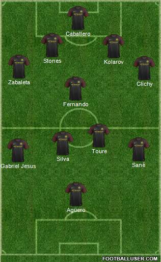 Manchester City Formation 2017