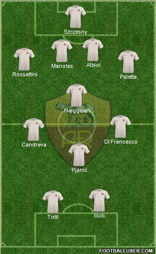 AS Roma Formation 2017