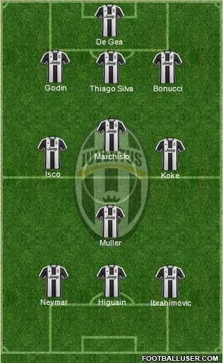 Juventus Formation 2017
