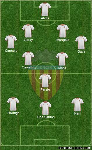 Valencia C.F., S.A.D. Formation 2017