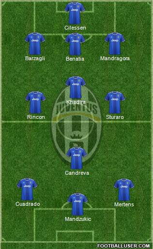 Juventus Formation 2017
