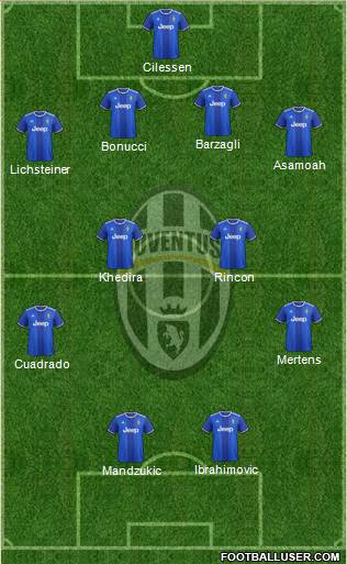 Juventus Formation 2017