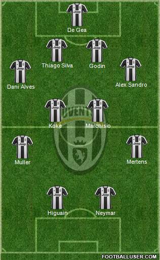 Juventus Formation 2017