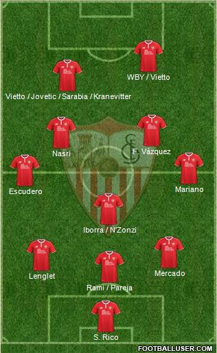 Sevilla F.C., S.A.D. Formation 2017
