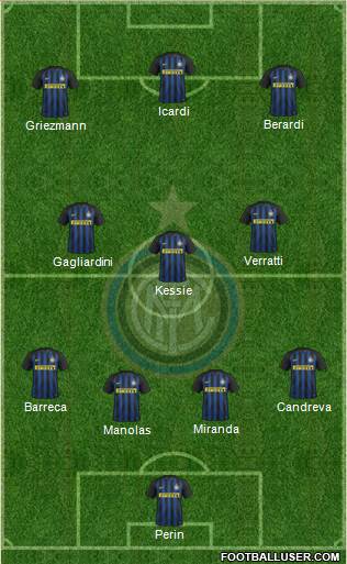 F.C. Internazionale Formation 2017