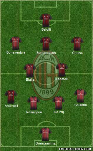 A.C. Milan Formation 2017