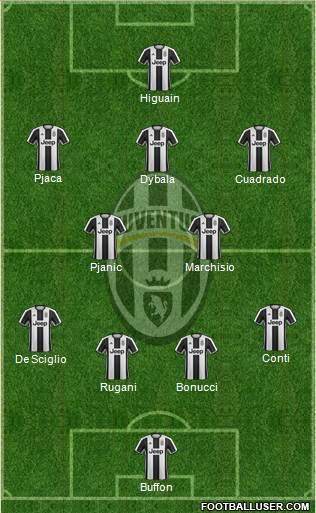 Juventus Formation 2017