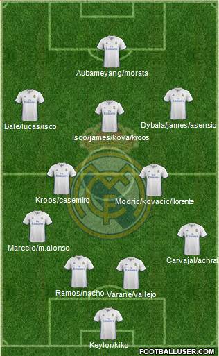Real Madrid C.F. Formation 2017