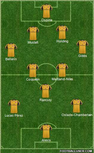 Arsenal Formation 2017