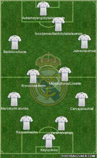 Real Madrid C.F. Formation 2017