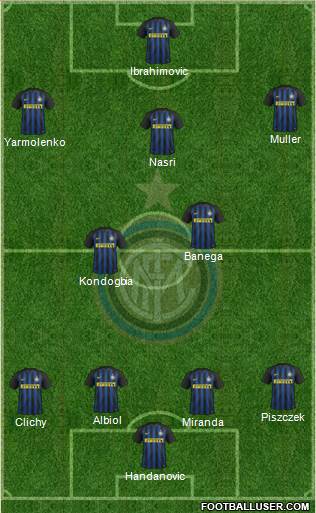 F.C. Internazionale Formation 2017