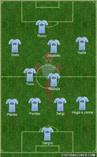 R.C. Celta S.A.D. Formation 2017