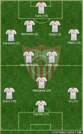 Sevilla F.C., S.A.D. Formation 2017