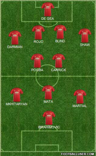 Manchester United Formation 2017