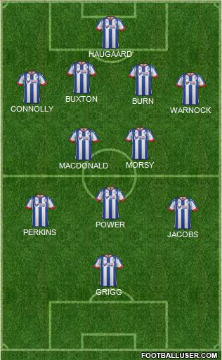Wigan Athletic Formation 2017