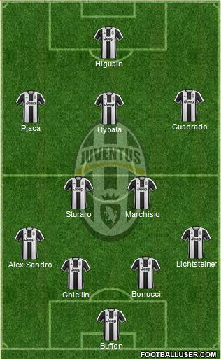 Juventus Formation 2017
