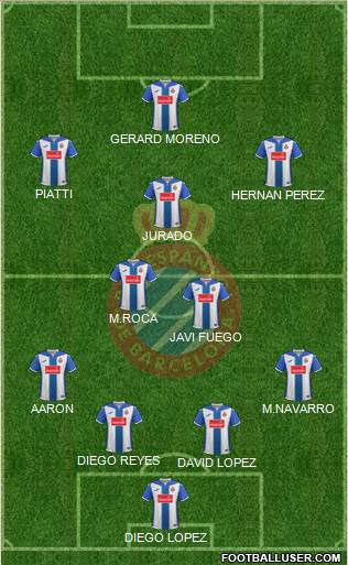 R.C.D. Espanyol de Barcelona S.A.D. Formation 2017