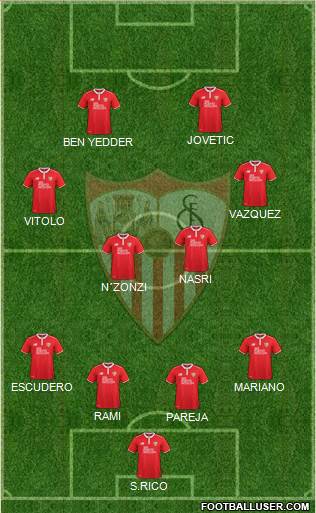 Sevilla F.C., S.A.D. Formation 2017