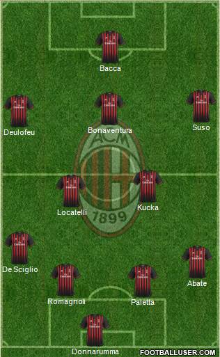 A.C. Milan Formation 2017