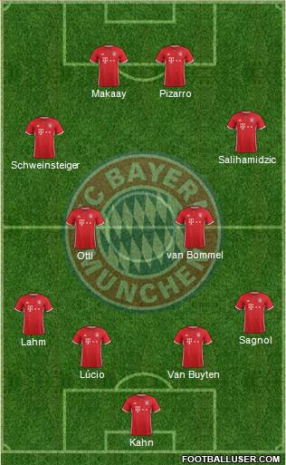 FC Bayern München Formation 2017