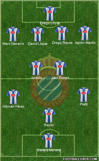 R.C.D. Espanyol de Barcelona S.A.D. Formation 2017