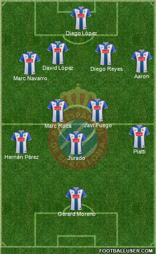 R.C.D. Espanyol de Barcelona S.A.D. Formation 2017