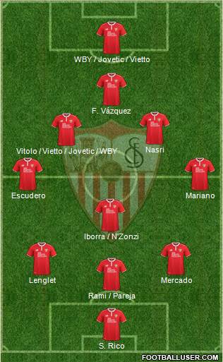 Sevilla F.C., S.A.D. Formation 2017