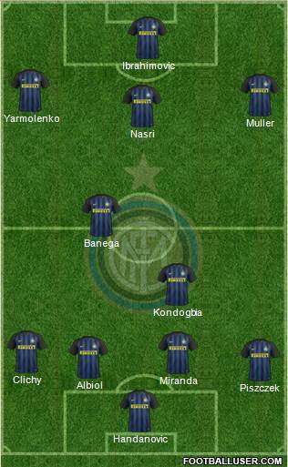 F.C. Internazionale Formation 2017