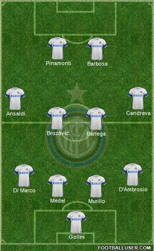 F.C. Internazionale Formation 2017