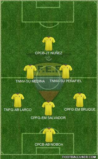 Ecuador Formation 2017