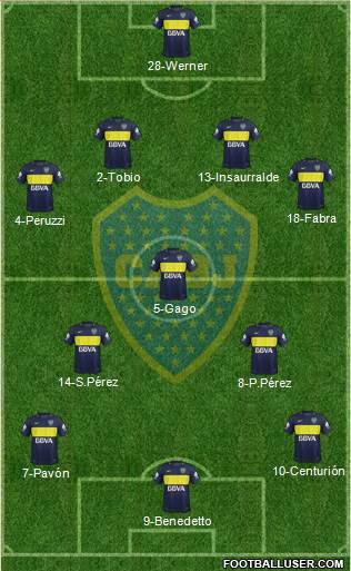 Boca Juniors Formation 2017