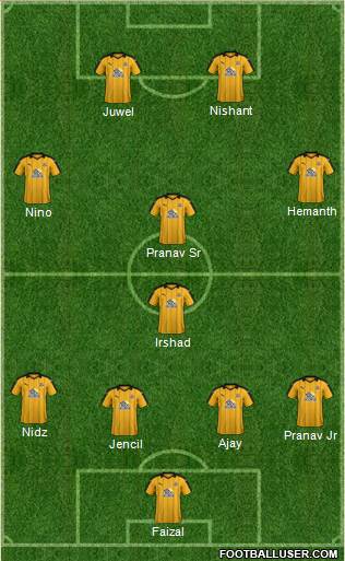 Cambridge United Formation 2017
