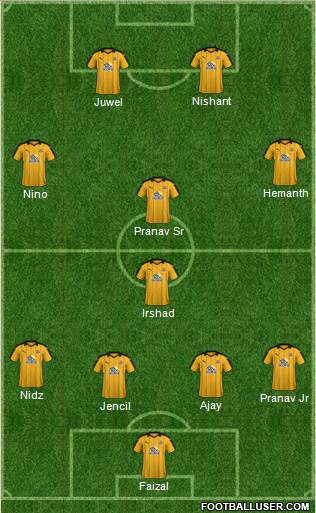 Cambridge United football formation