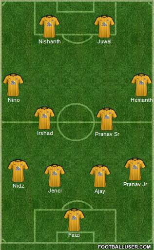 Cambridge United football formation