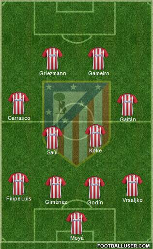C. Atlético Madrid S.A.D. Formation 2017