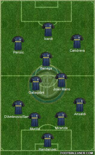 F.C. Internazionale Formation 2017
