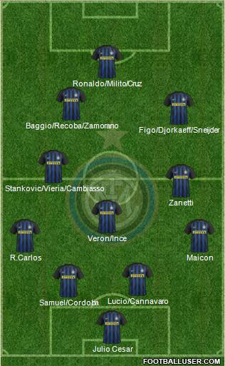 F.C. Internazionale Formation 2017