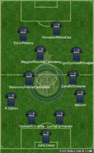 F.C. Internazionale Formation 2017
