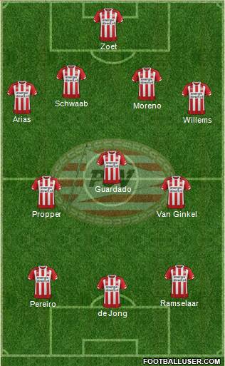 PSV Formation 2017